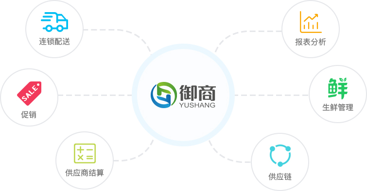 科脉·御商