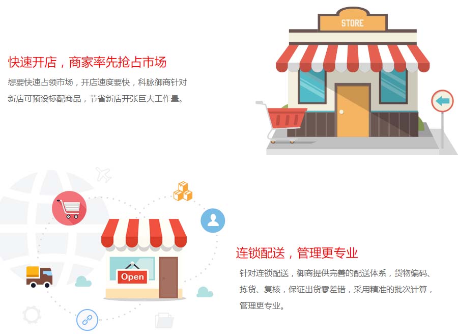 科脉·御商