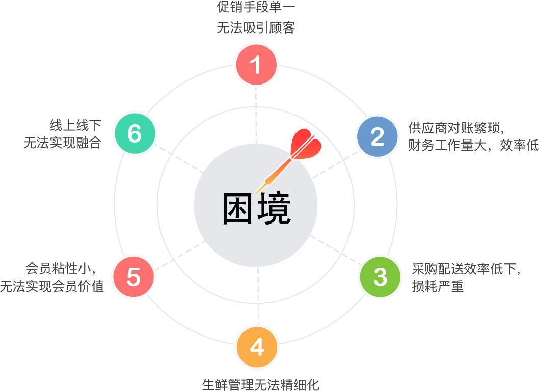 科脉·御商