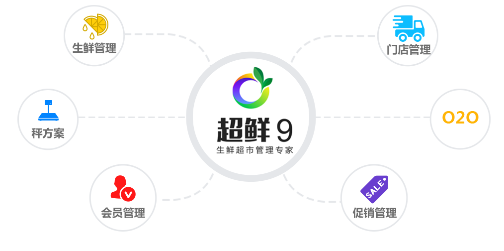 社区生鲜超市管理软件