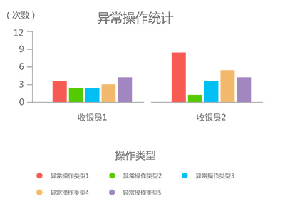 水果、休闲食品专卖软件--称重专家