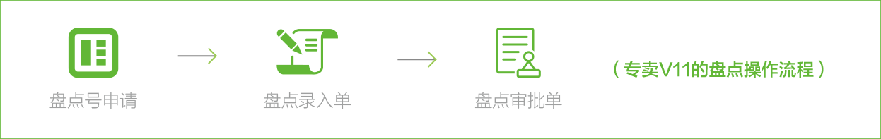 科脉连锁专卖V11