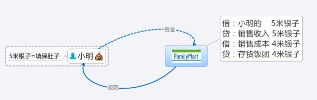 支付知识：读懂支付、结算、清算背后的故事