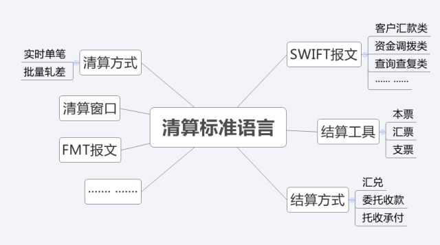 支付知识：读懂支付、结算、清算背后的故事