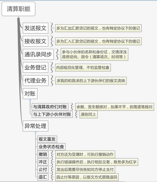 支付知识：读懂支付、结算、清算背后的故事