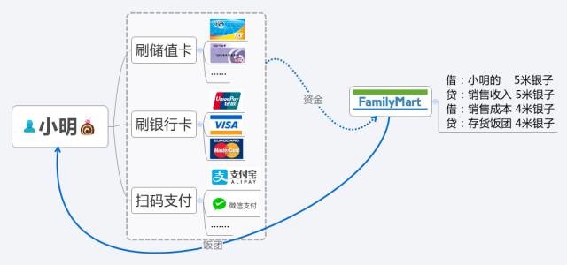 支付知识：读懂支付、结算、清算背后的故事