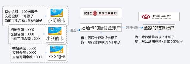 支付知识：读懂支付、结算、清算背后的故事