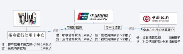 支付知识：读懂支付、结算、清算背后的故事