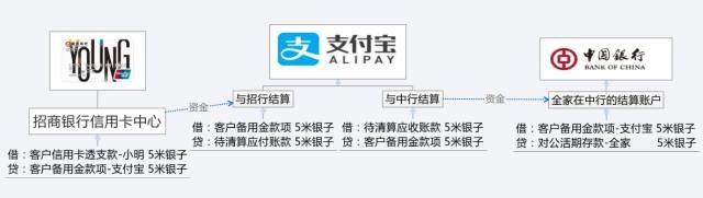 支付知识：读懂支付、结算、清算背后的故事