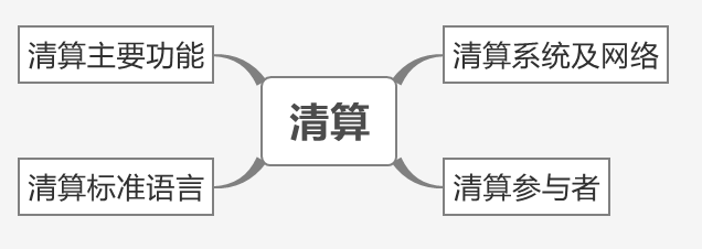 支付知识：读懂支付、结算、清算背后的故事