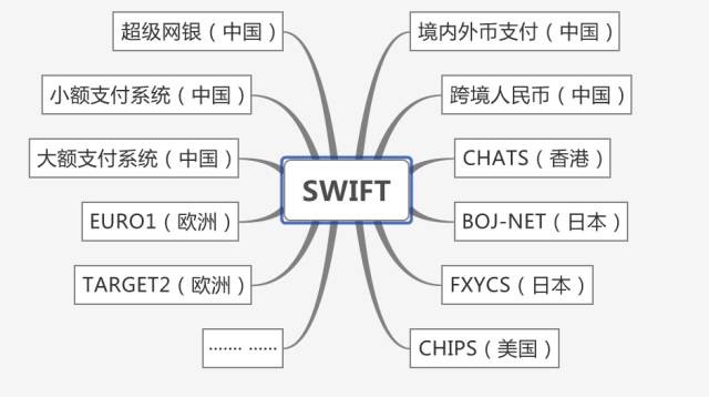 支付知识：读懂支付、结算、清算背后的故事