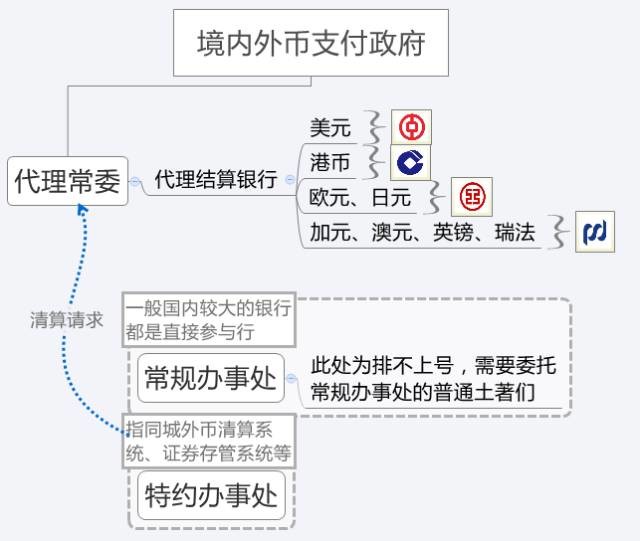 支付知识：读懂支付、结算、清算背后的故事